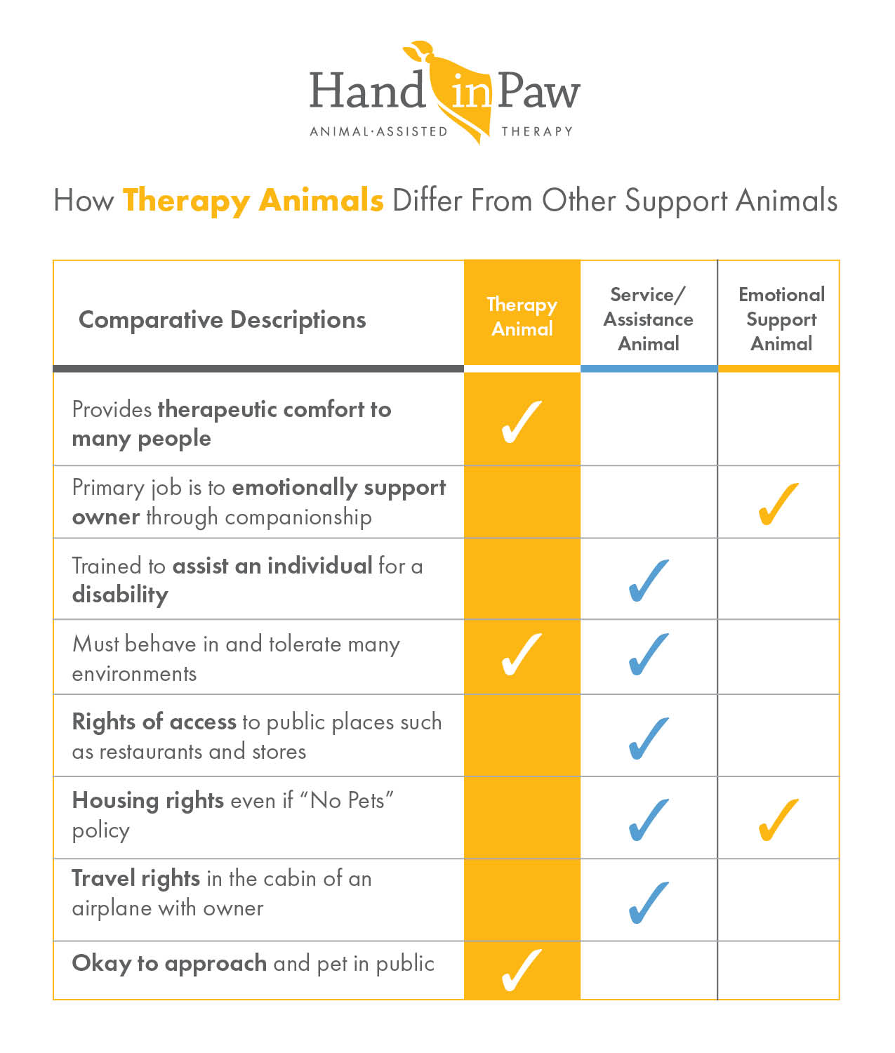 Hand In Paw Therapy Dogs Service Dogs And Emotional Support Dogs